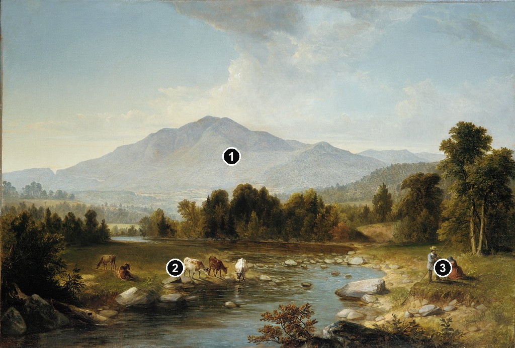 Annotated details from High Point: Shandaken Mountains by Asher Brown Durand
